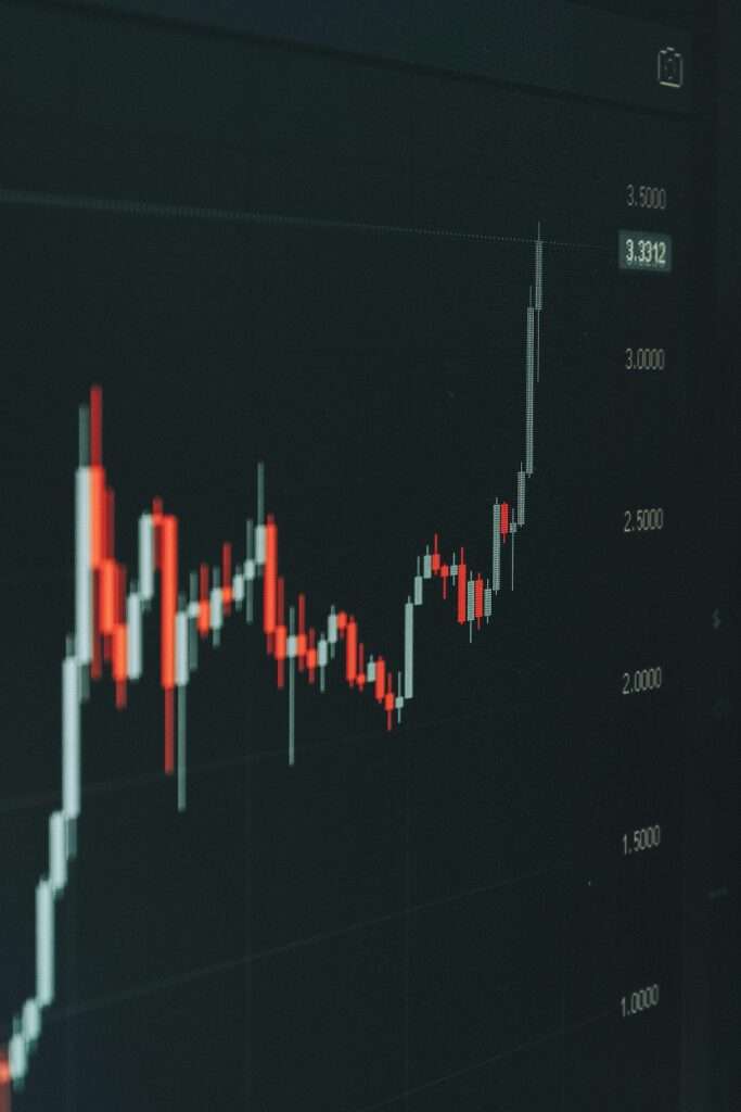 depicts volatility