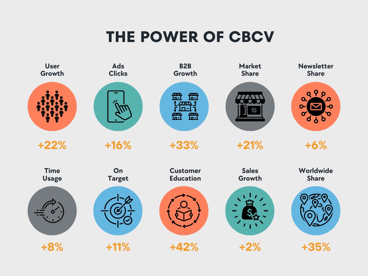 How CBCV Boosted a Company’s Valuation by 89% in One Day: A Case Study